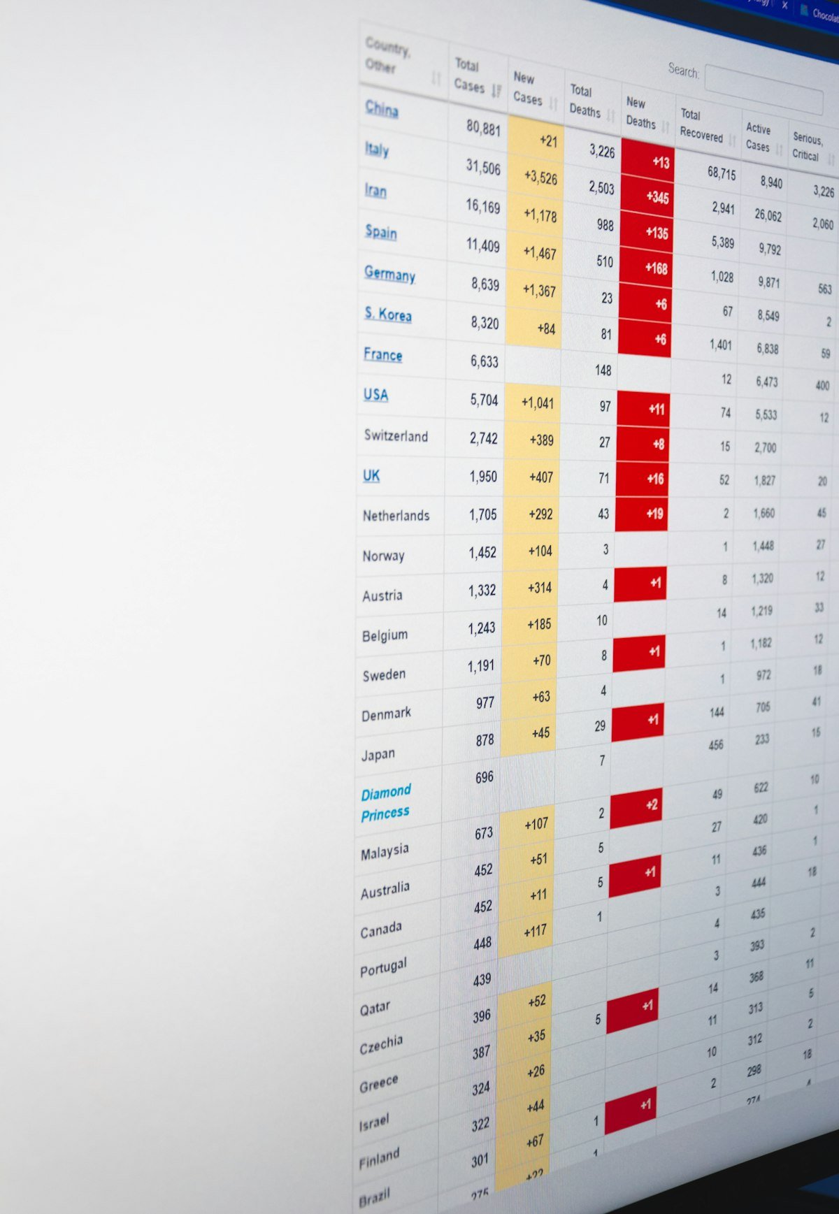 Lead generation data organised in a spreadsheet